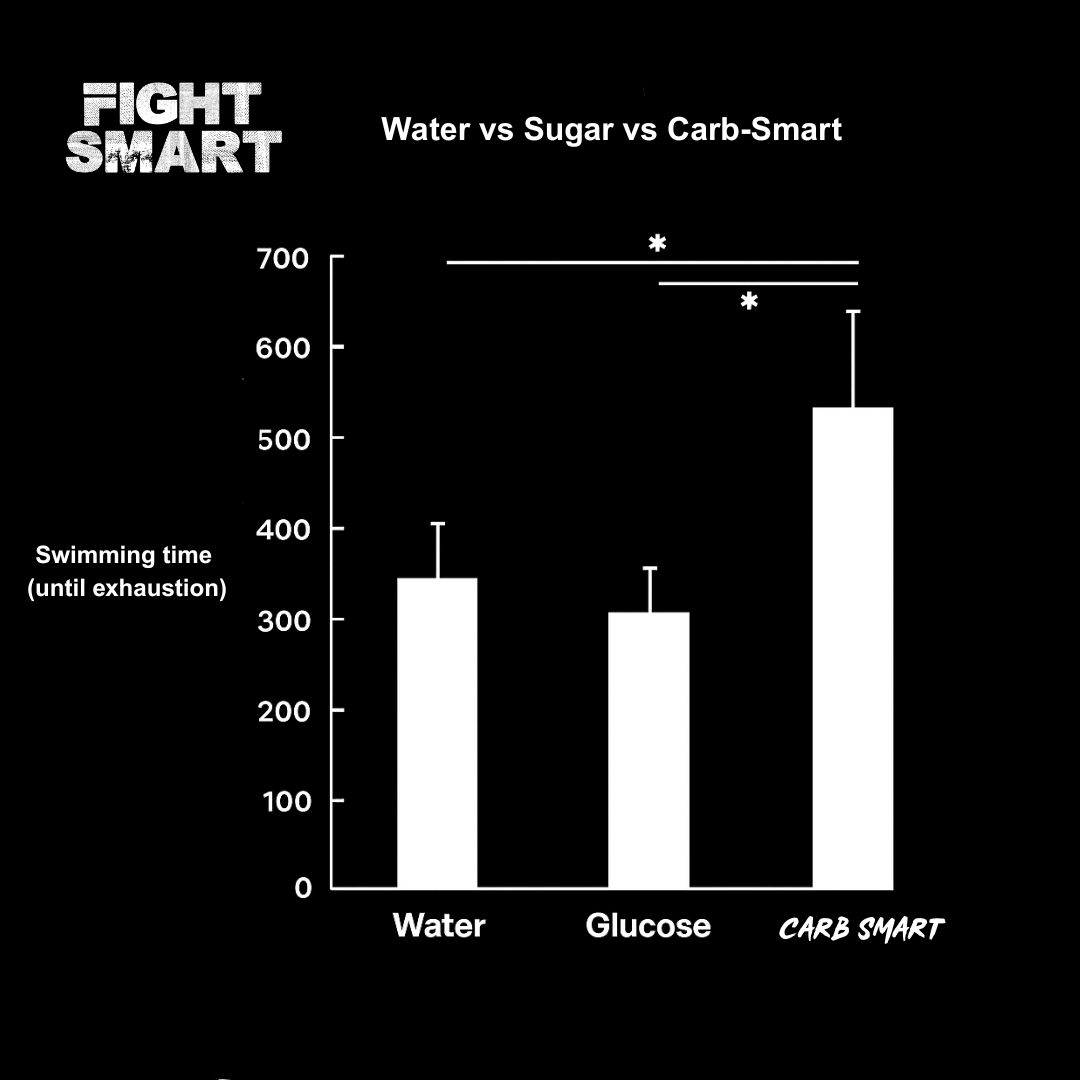 CARB SMART | PERFORMANCE DRINK